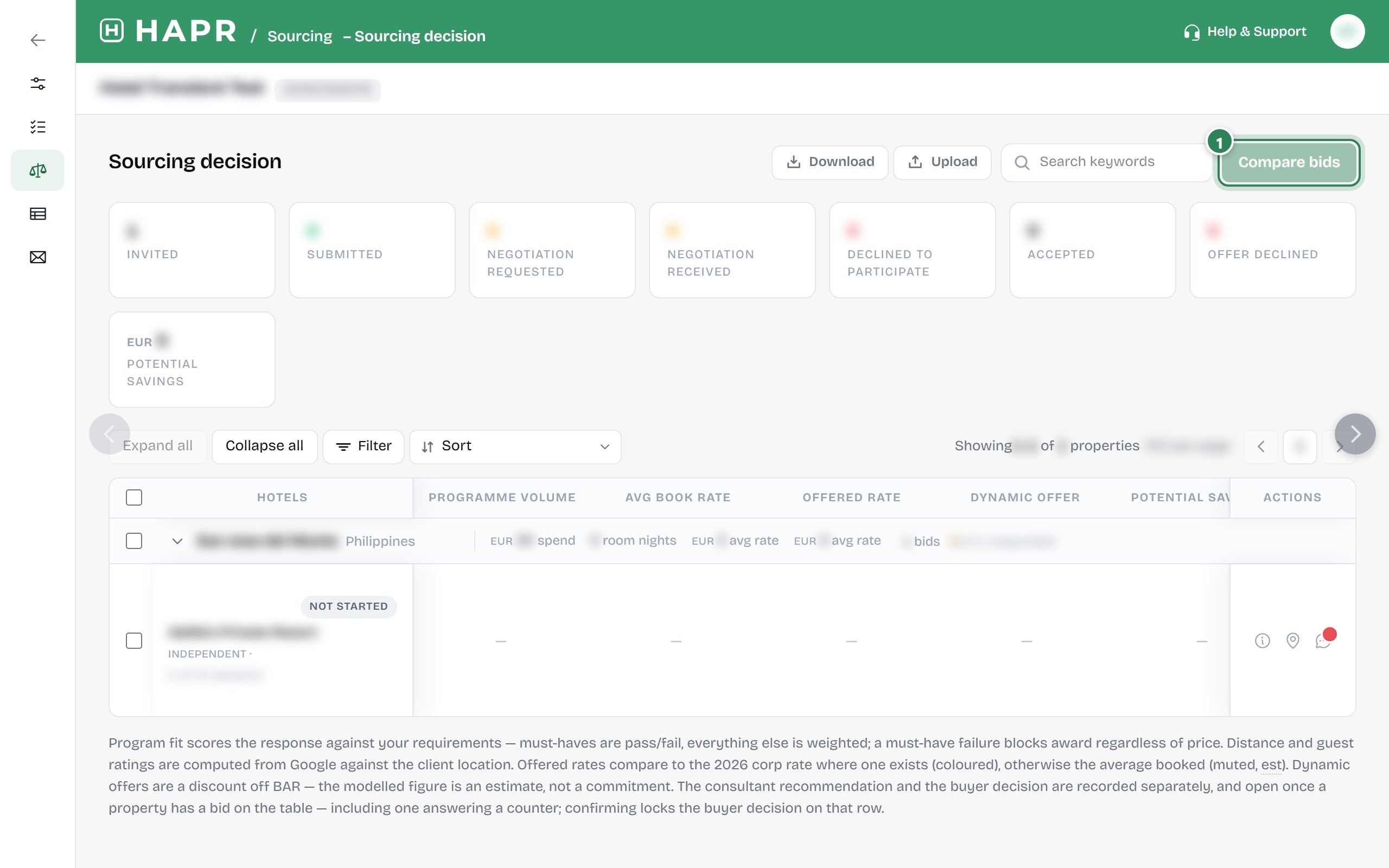 The sourcing decision table.